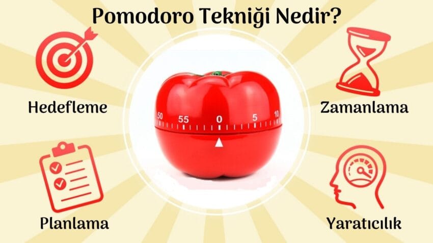 Pomodoro Tekniği Nedir Nasıl Uygulanır