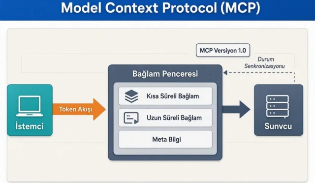 Cursor AI ve Claude İçin Yeni Standart: Model Context Protocol (MCP) Nedir, Nasıl Kullanılır?