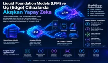 Liquid Foundation Models (LFM) ve Uç (Edge) Cihazlarda Akışkan Yapay Zeka